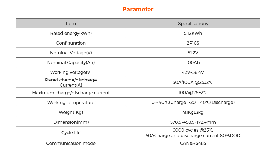 电池 L- 说明 001