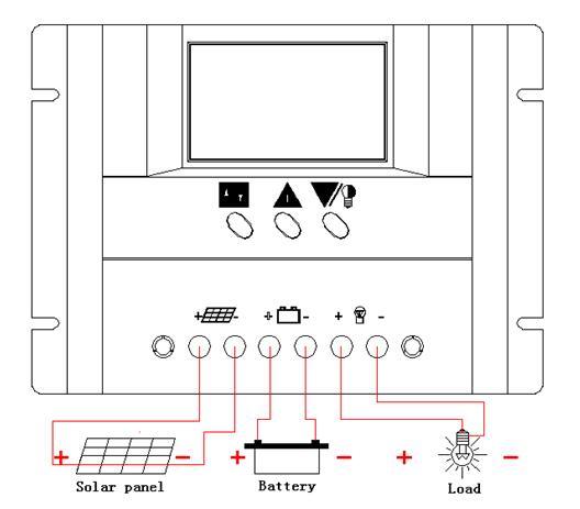 Contrôleur PWM solaire N36V/48V/30A pour système d'alimentation solaire