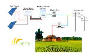 12kw Grid Tie Inverter pour système d'alimentation solaire