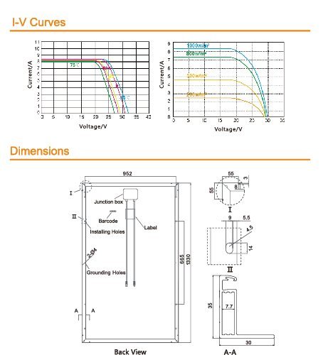 Panneau solaire en poly 210W