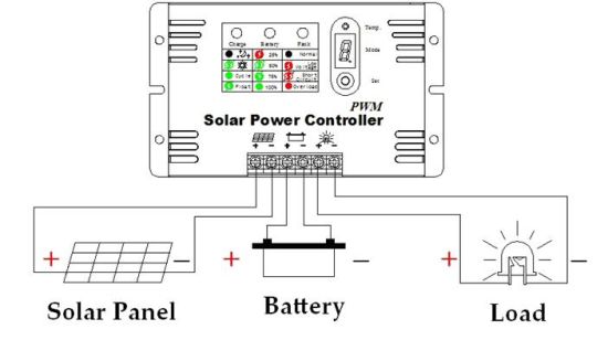 Contrôleur solaire PWM 36V / 48V / 20A pour le système d'énergie solaire