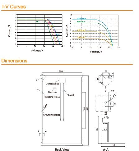 Panel solaire mono 190W