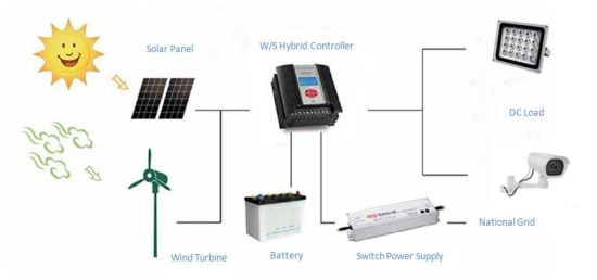 4kw Grid Tie Inverter pour système d'alimentation solaire