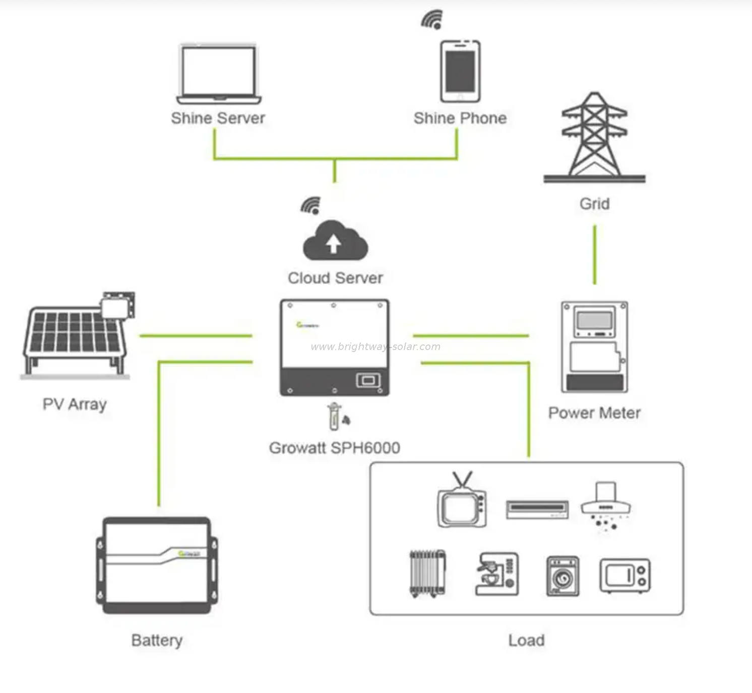 Growatt 5KW Growatt Hybrid Onverter on Off Grid Onverter Solar Hybrid Solar Onverter