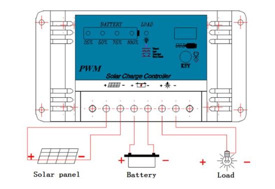 Contrôleur PWM solaire NH12V/30A pour système d'alimentation solaire