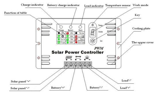 Contrôleur PWM solaire 60V/20A pour système d'alimentation solaire